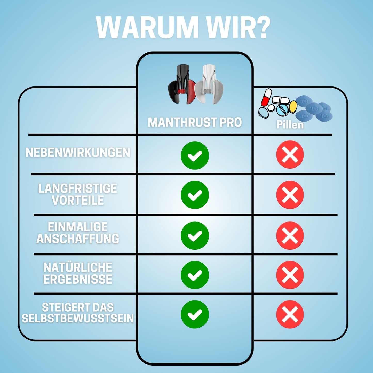 Asemu ManThrust Pro Kegeltrainer
